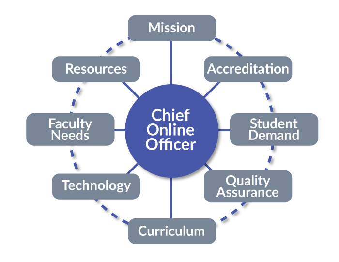 chief-online-officer-at-crossroads-700px.png