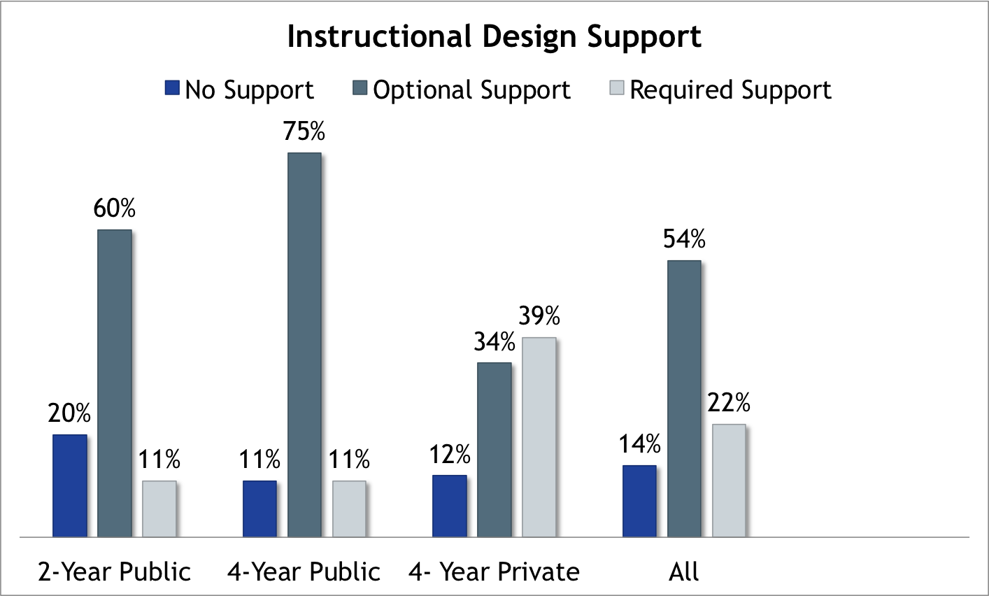 instructional-support-chart-slide-15.png