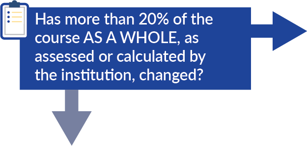 Has more than 20% of the course as a whole, as assessed or calculated by the institution, changed?