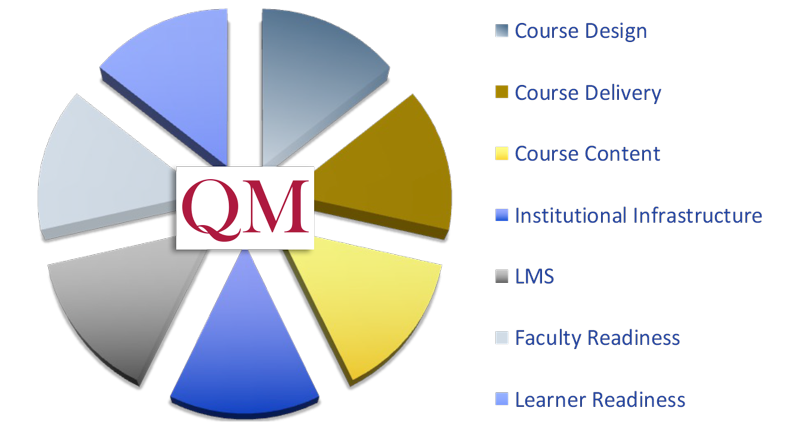 quality pie with QM logo