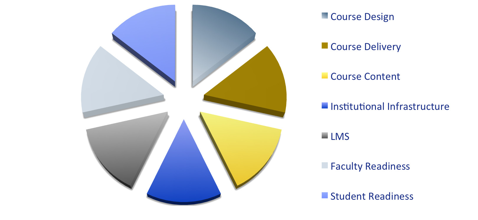 online-learning-quality-pie.png