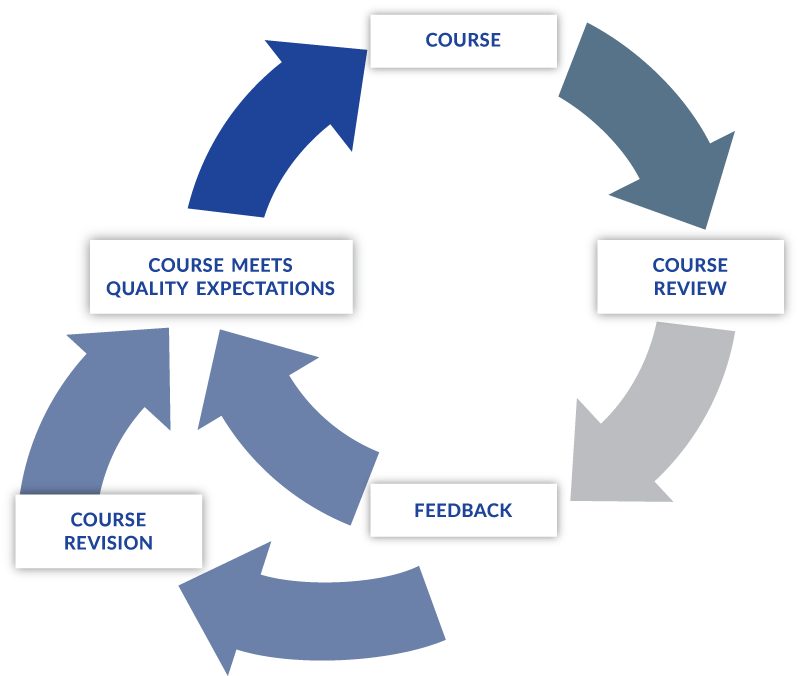 QM-cont-improve-diagram-800px.png